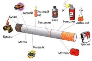 Состав сигареты